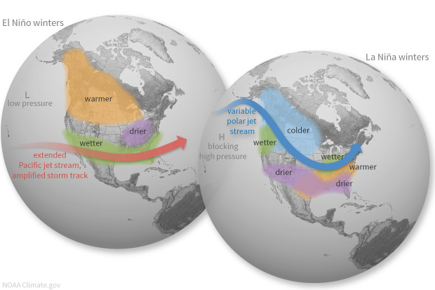 A diagram of El Nino and La Nina weather patterns over the North American continent during winter.