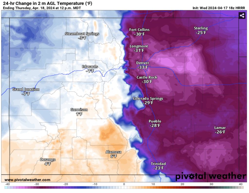This map shows the temperature changes across Colorado from Wednesday, April 17th, 2024, at 18Z to Thursday, April 18th, 2024, at 18Z. Denver cooled by 33°F, Colorado Springs by 29°F, and Fort Collins by 30°F. Darker shades indicate more significant temperature drops. Via Pivotal Weather