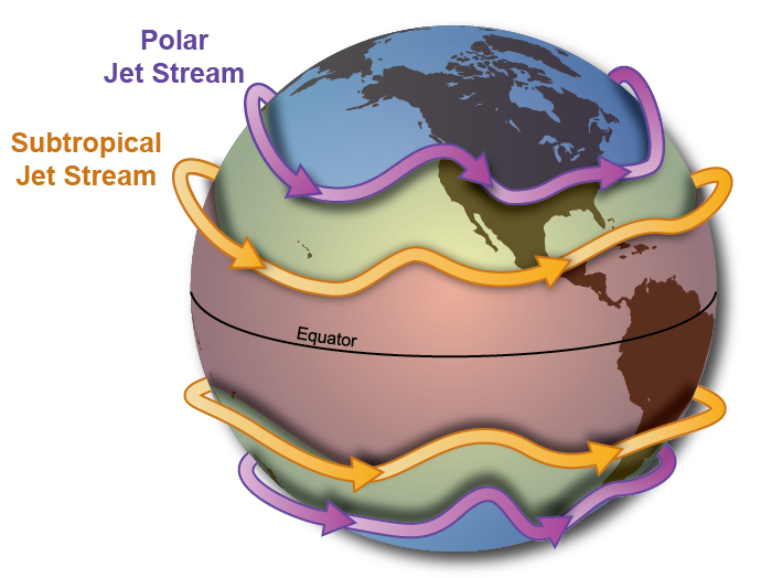 A diagram of the Polar Jet Stream and the Subtropical Jet Stream circling Earth.