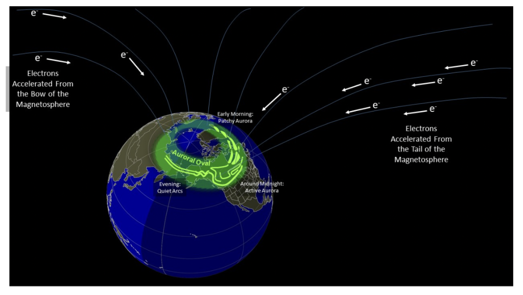 Visualization: Inner Magnetosphere structure diagram showcasing electron trajectories and auroral oval formation.