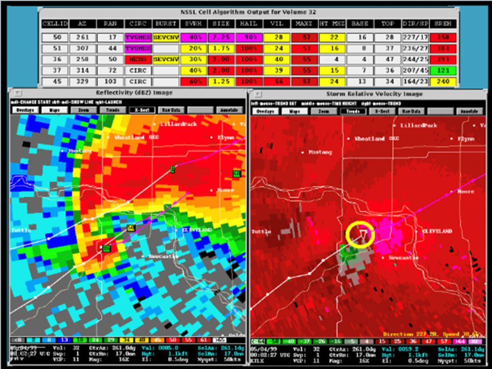 A digital image of radar reflectivity and velocity showing thunderstorm characteristics and rotation.