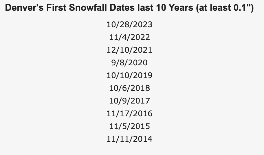 Denver's First Snowfall Dates last 10 Years - courtesy of NWS