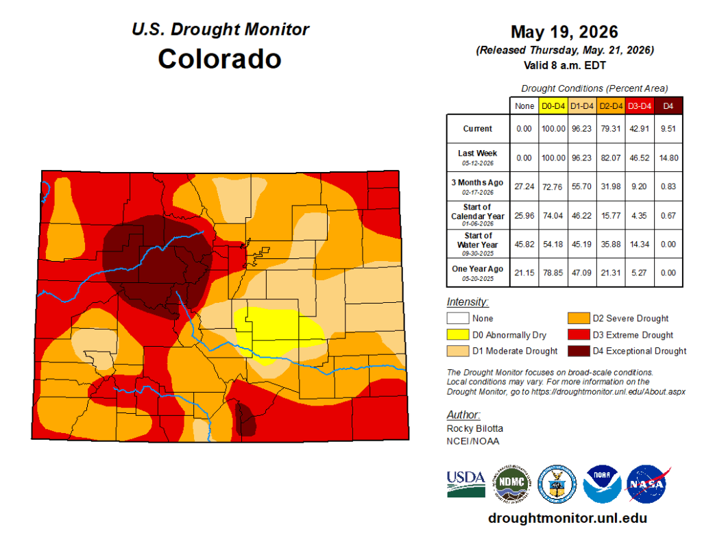 Colorado Drought Monitor showing 100% of CO in at least D0 (Abnormally Dry) intensity with portions of the west-central part of the state in D4 (Exceptional Drought) intensity as of 5/19/26- NOAA & Climate Prediction Center